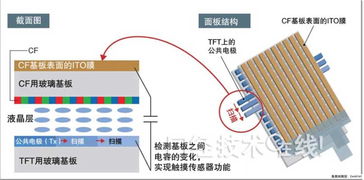 华为参股鸿海贵州面板厂浮出台面，贵超光电加速布局高端光电器件产业